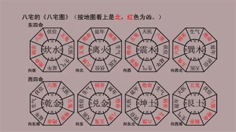 伏位 風水|【八 宅 風水】不可不知！八宅風水吉兇方位解析，為你打造居住。